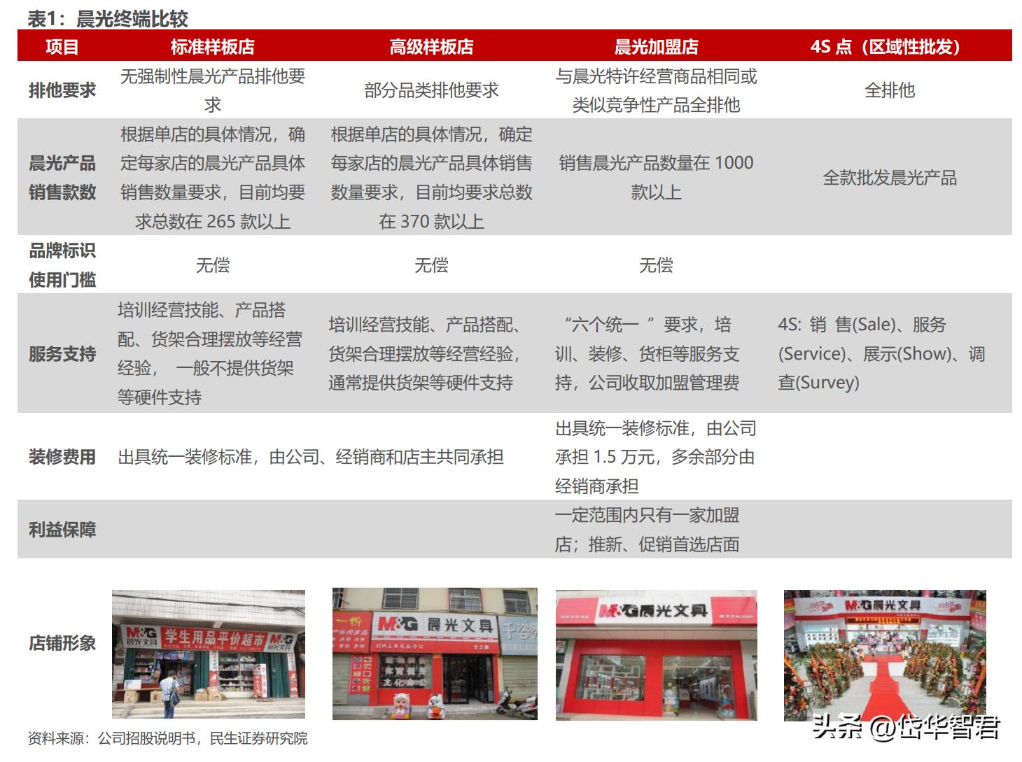 晨光文具为什么要改为晨光股份,从传统企业向智能化转型