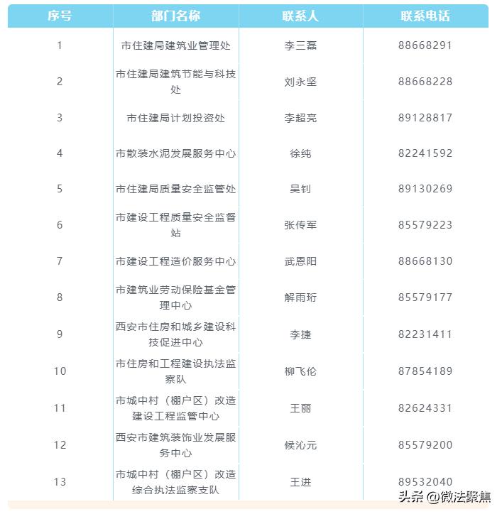 营商环境助推建筑业高质量发展,优化营商环境办理建筑许可的宣传