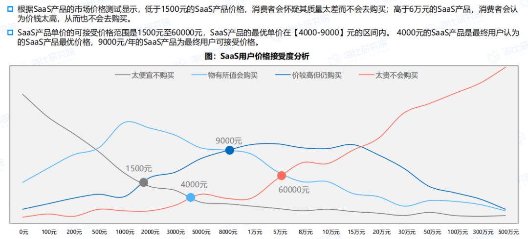 竞品分析6点搞定,竞品分析的七个维度是什么