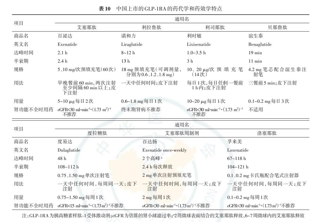 非胰岛素依赖型糖尿病的治疗方法,糖尿病的胰岛素治疗