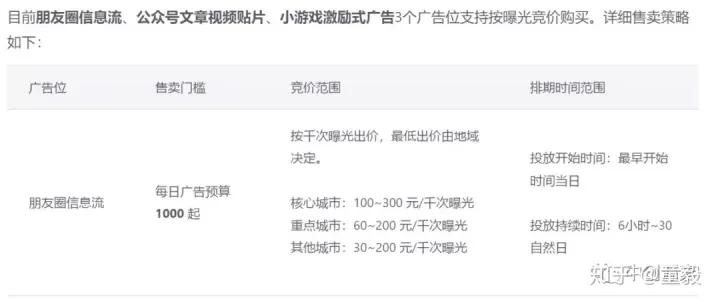 微信朋友圈怎么发广告,微信朋友圈个性化广告