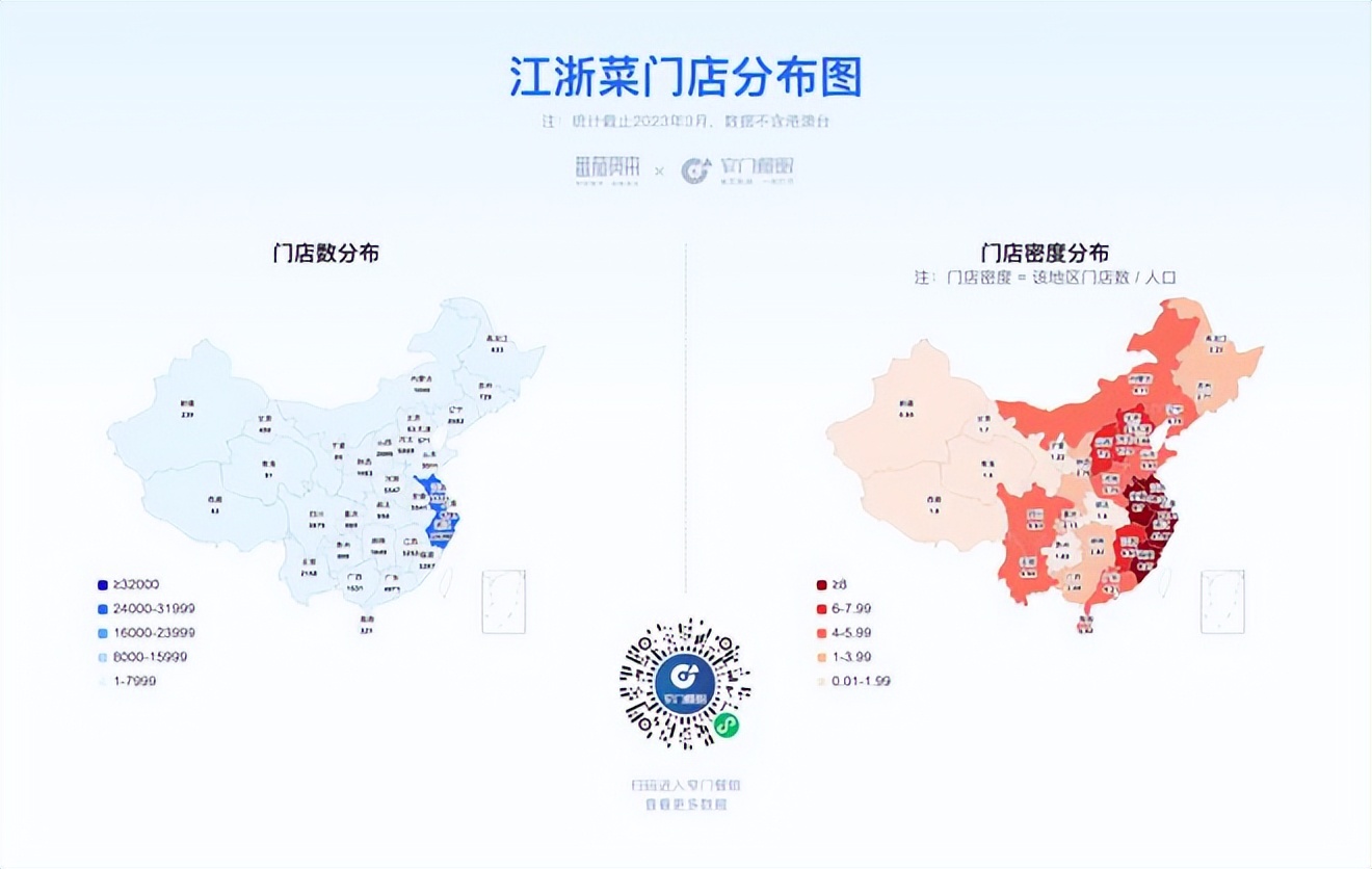 餐饮4万字报告：风浪越大，鱼越贵！（上）