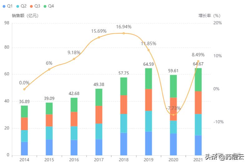 齐鲁制药过评药品,齐鲁制药核心产品
