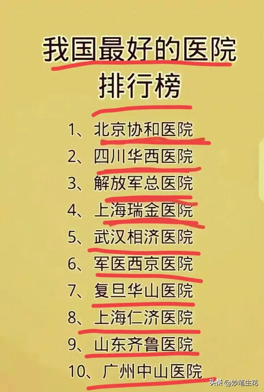 中国最好的十佳医院排名,中国最新十大顶尖医院排名