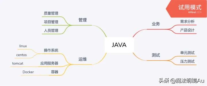 计算机网络技术专业和就业方向,计算机与物联网专业就业方向