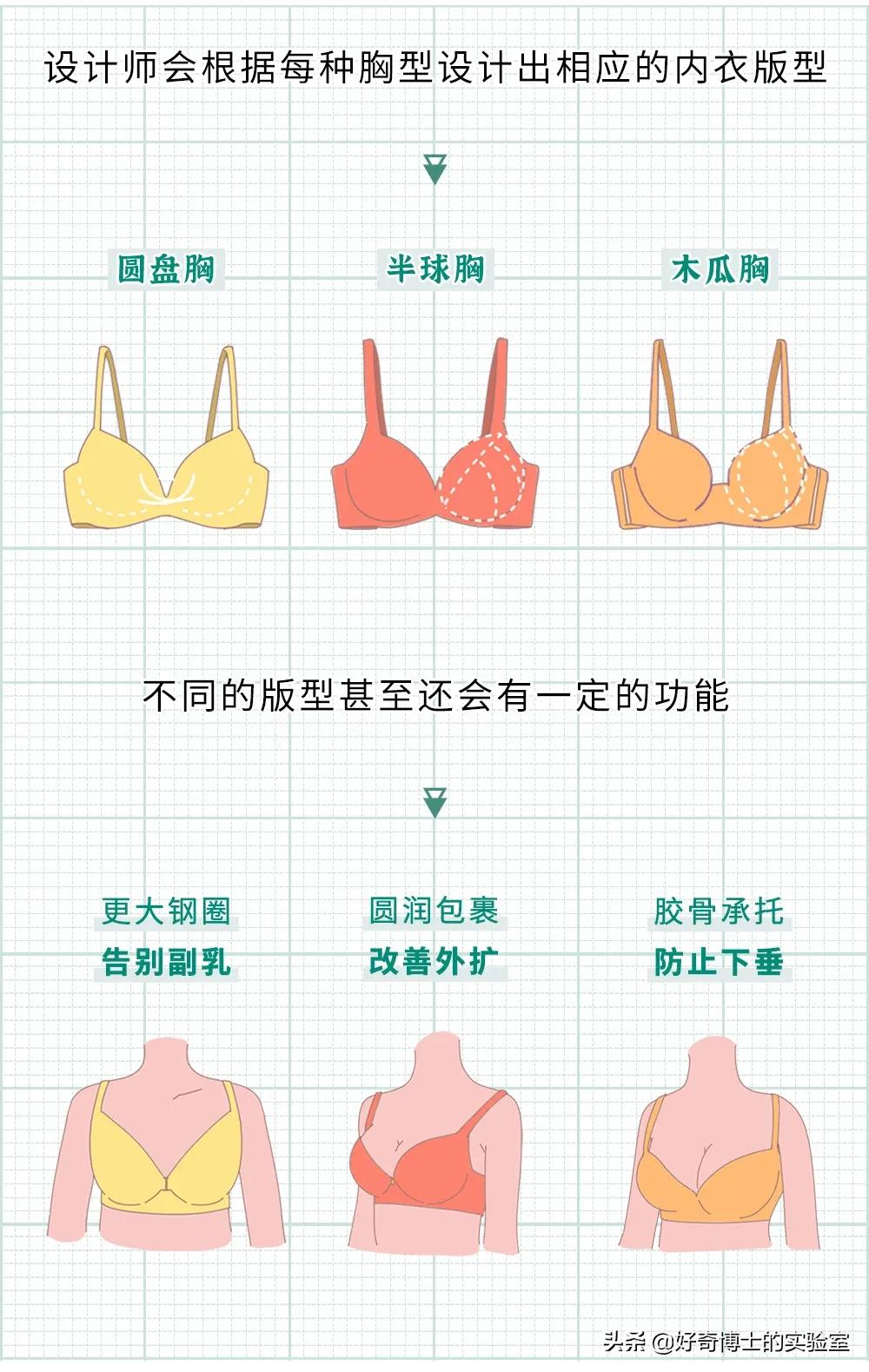 为啥内衣这么贵,女性内衣越贵越好吗