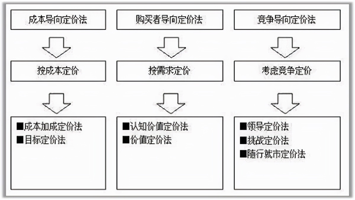 旅游景区营销战略管理,6-4营销战略的策略详解