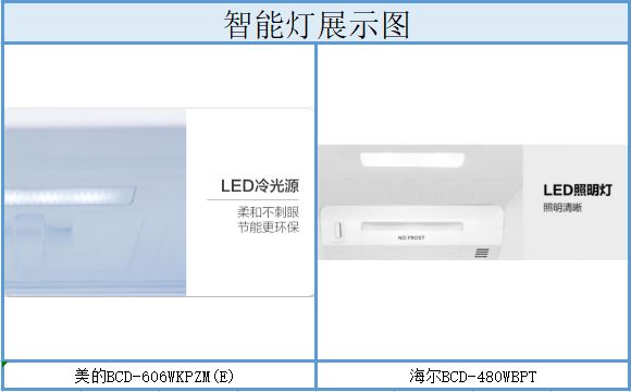 海尔冰箱bcd-602wgh测评,海尔冰箱bcd-216wmpt这款怎么样