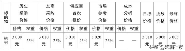 采购人员必备的工具书,采购员看不懂采购的东西
