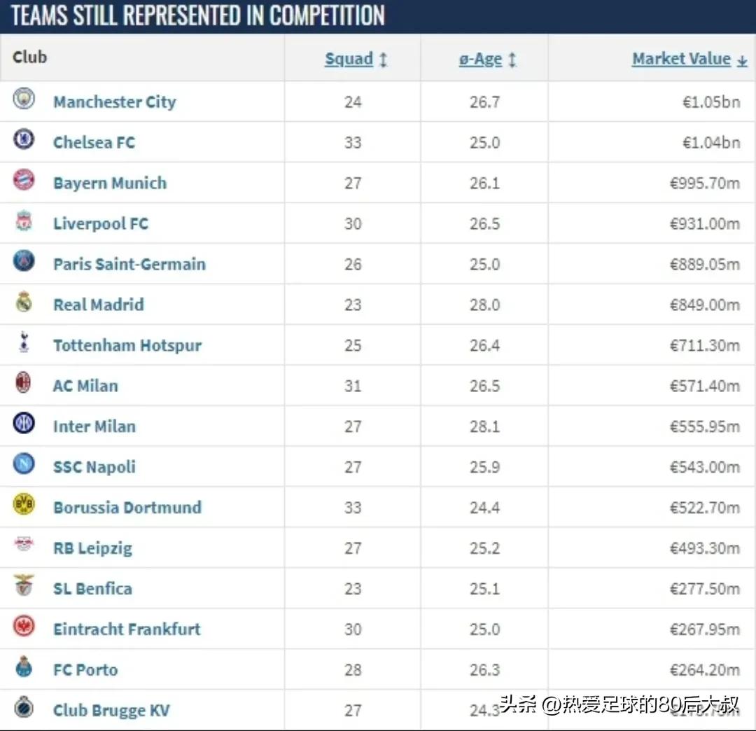 22至23赛季欧冠切尔西对多特蒙德,欧冠16强战切尔西vs多特