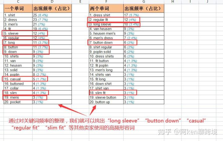 亚马逊ppc广告费是从哪里扣除的,亚马逊ppc广告
