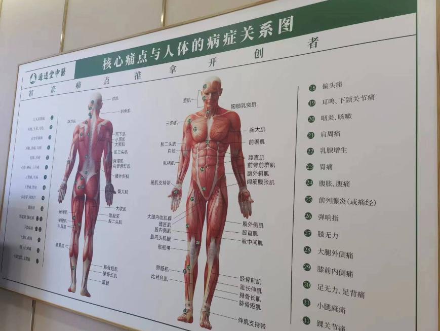 疼痛百亿市场,调查显示全国慢性疼痛患者超3亿