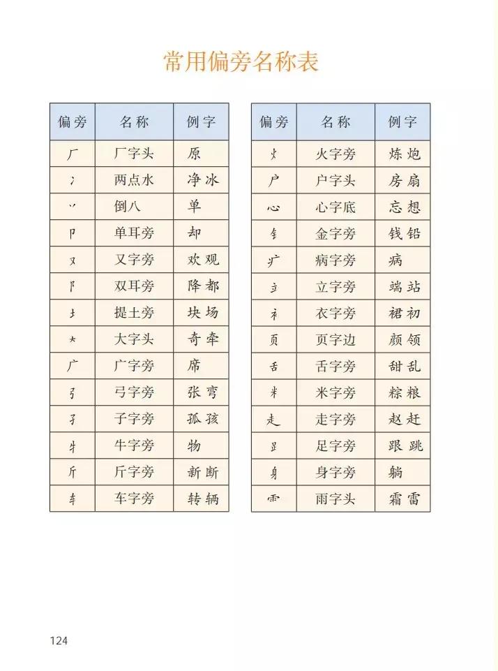 人教版小学语文一年级下册课本（电子版）寒假预习，快收藏