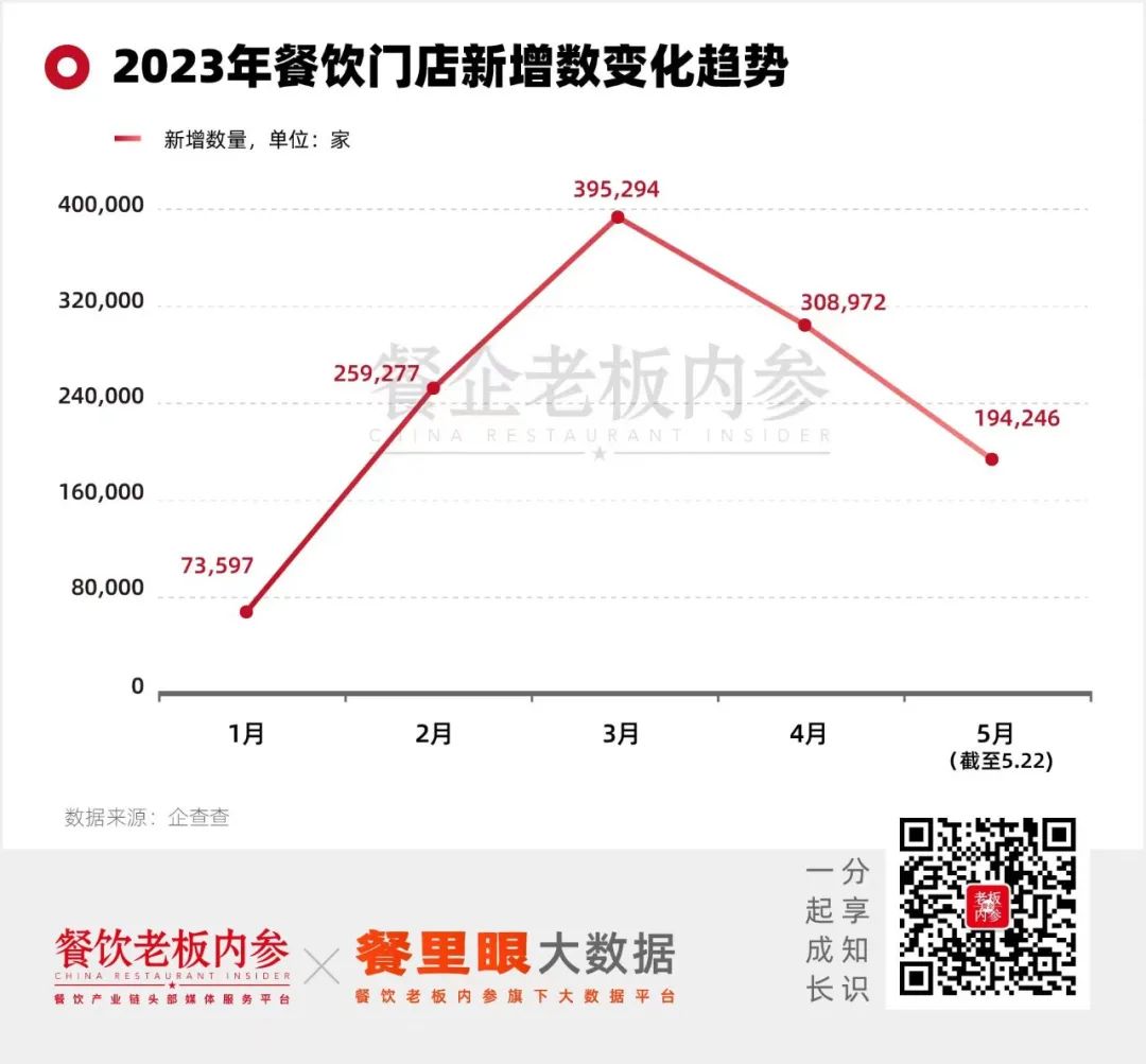 0元加盟，对“韭”当歌？