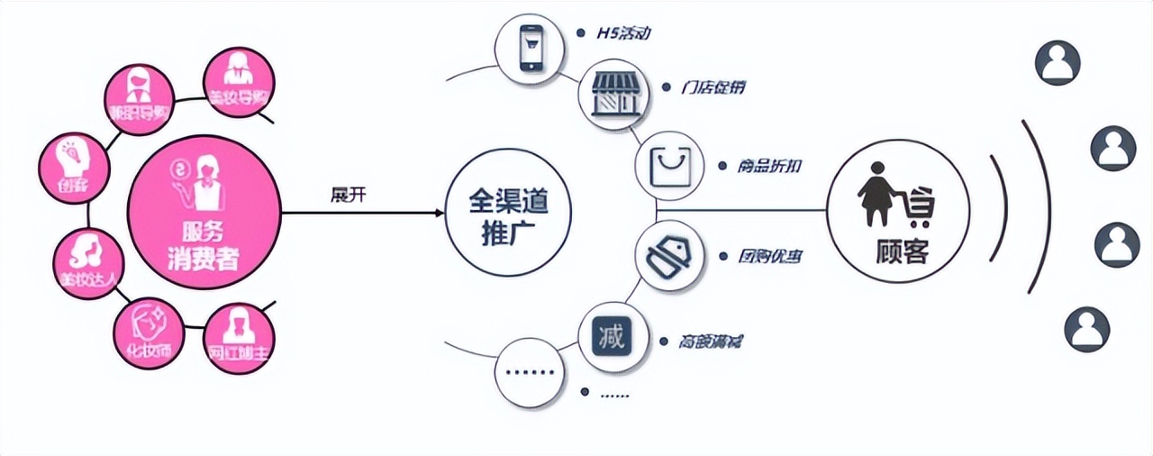教主再探美图—国产替代浪潮下,美图质变已到关键节点