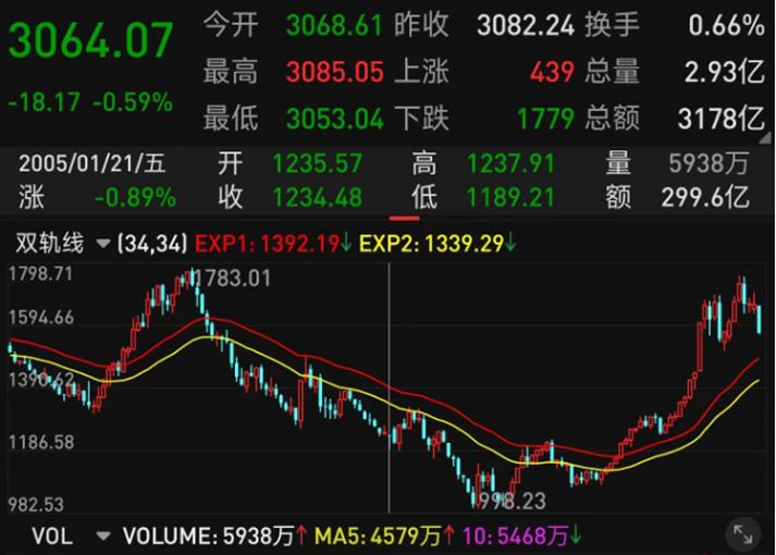 并购重组迎来积极信号,公司并购重组完成利好