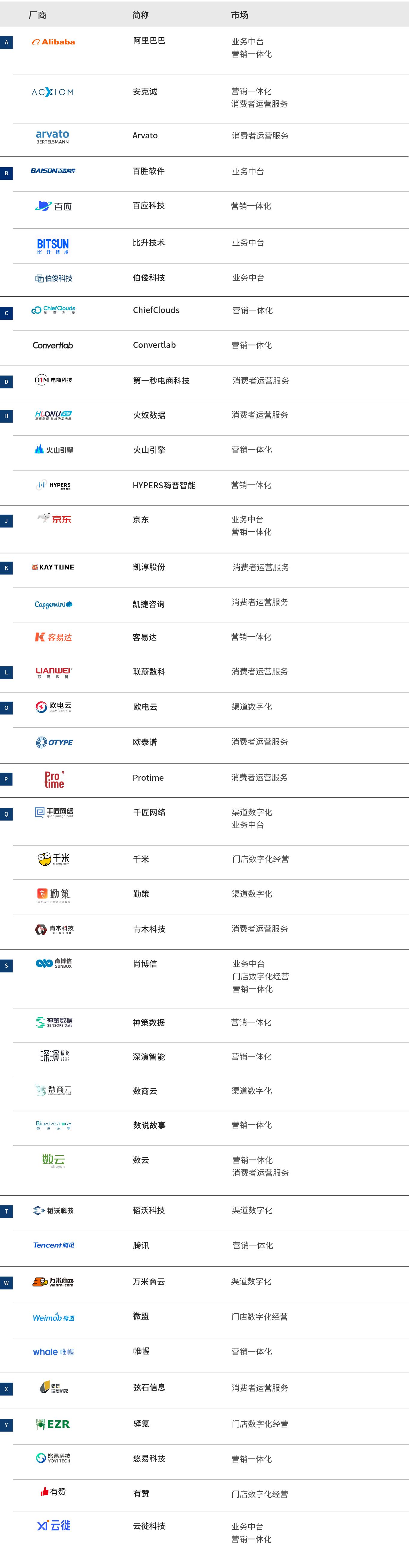 爱分析估值榜,爱分析公司