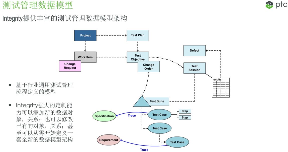 数字化协同研发机制,数字化研发平台哪个好