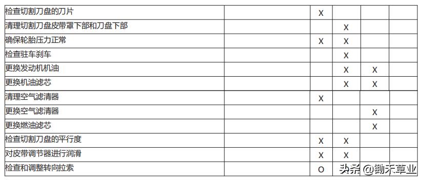 骑乘式产品维护保养