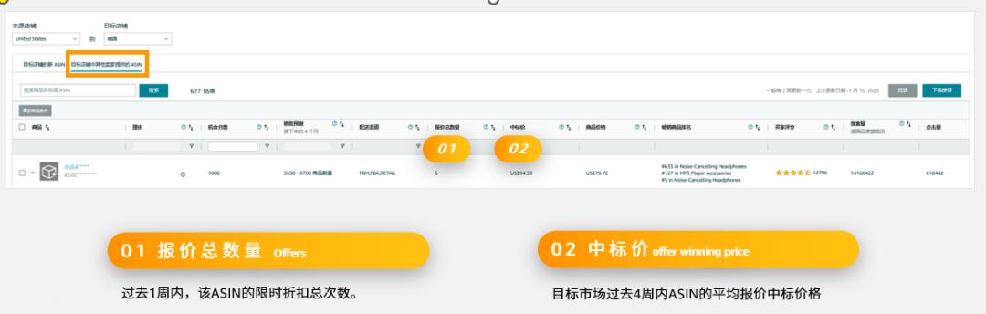 如何增加亚马逊选品成功率和质量,如何利用亚马逊选品技巧卖货