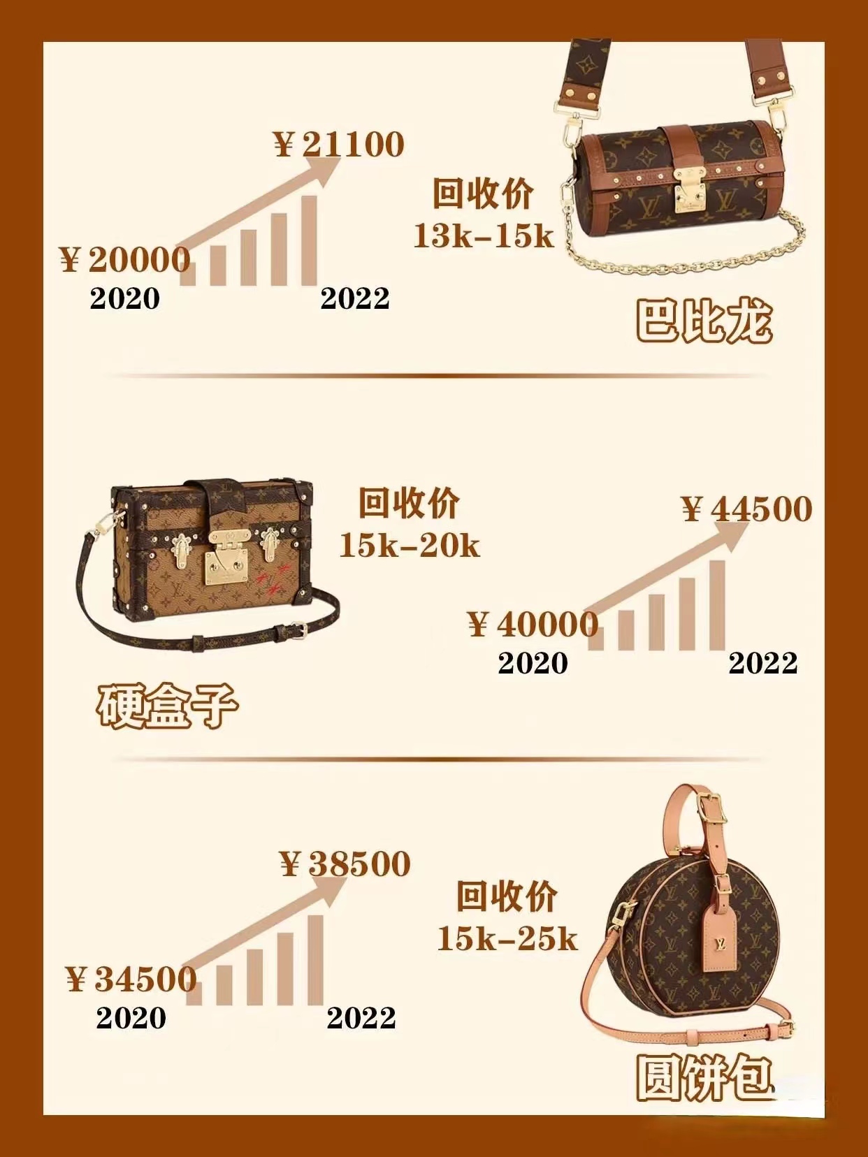 lv的新包包一般多少钱一个,lv涨价后值得入手的包包