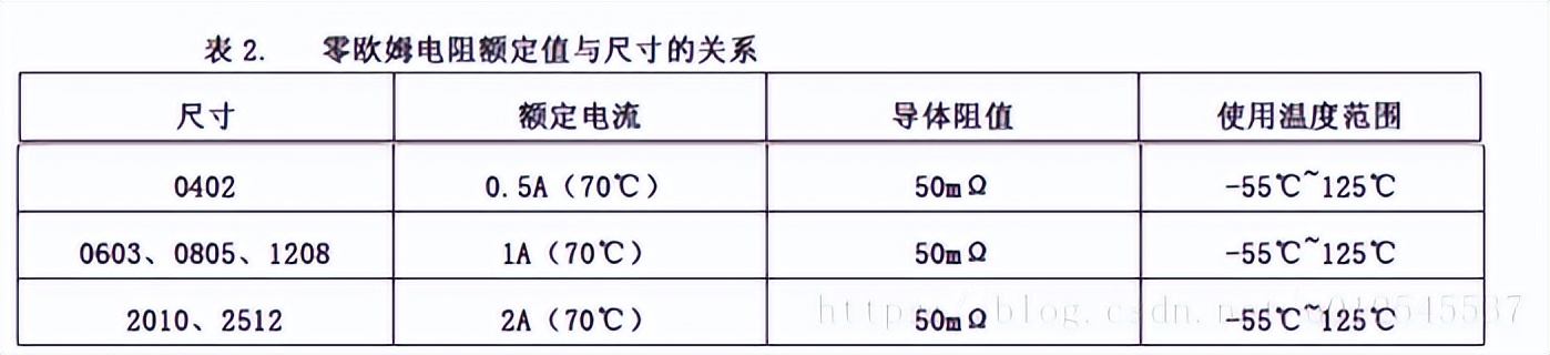 学习电子技术之电阻篇,秒懂电阻知识点