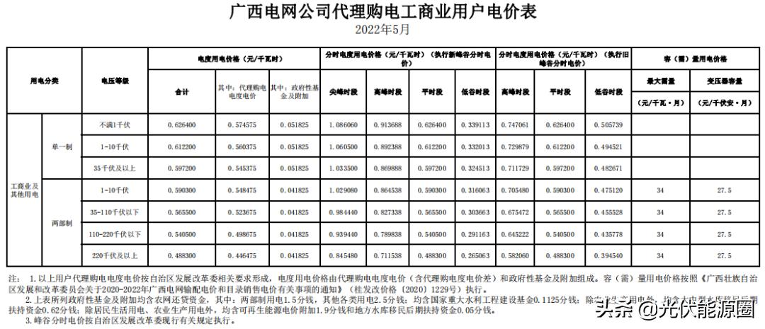 电网2020年代理购电价格,广东省2023电网企业代理购电价格