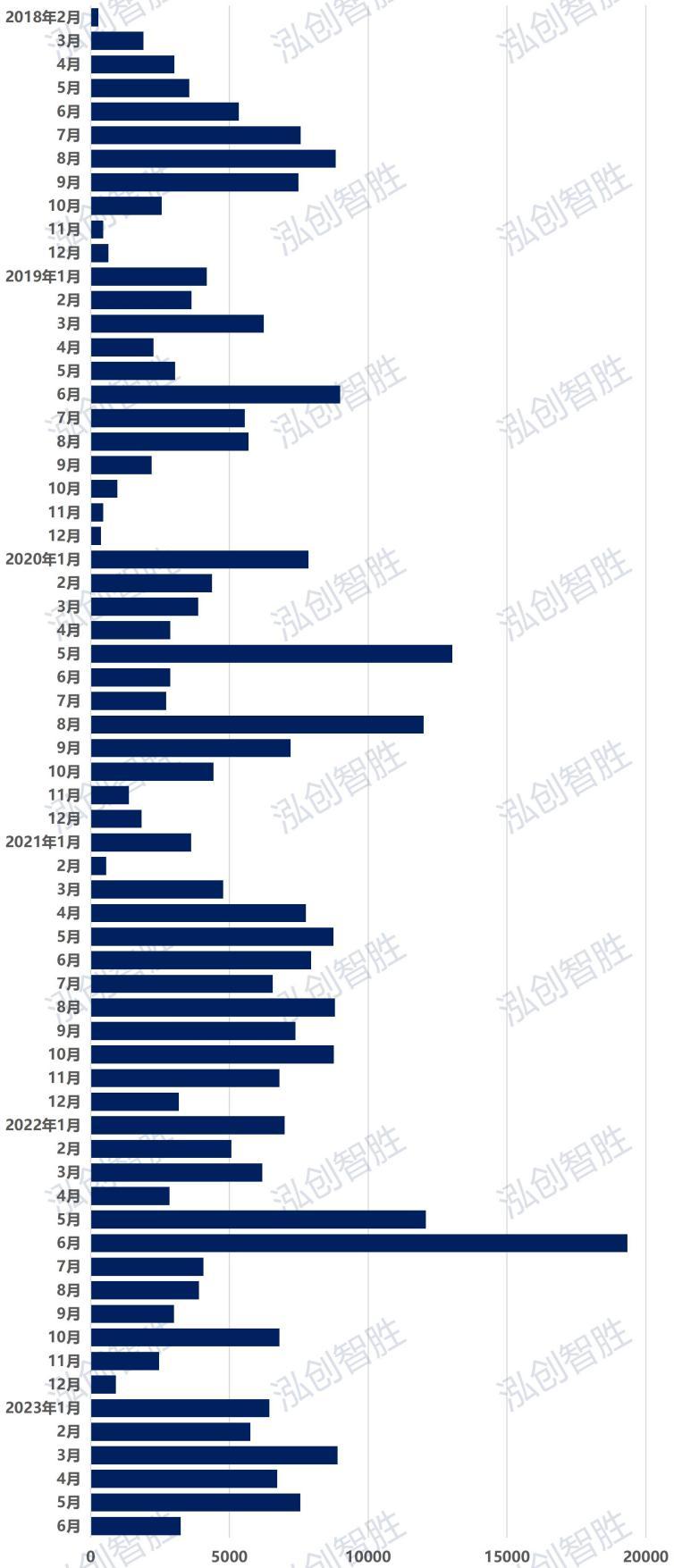 中国地方债最新总规模官方发布,最新地方债市场分析