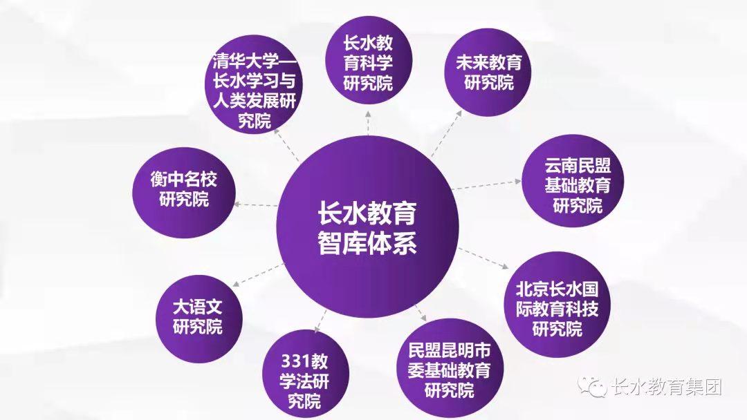 蒙自长水实验中学师资,蒙自长水实验中学