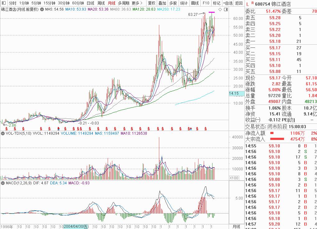 困境反转、旅游酒店之锦江酒店（600754）