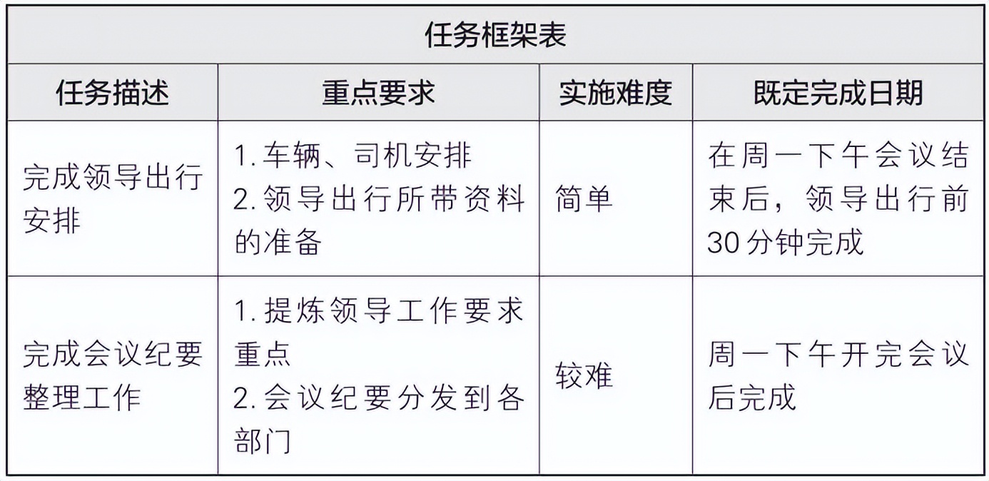 梦想行动十大步骤,梦想行动计划表
