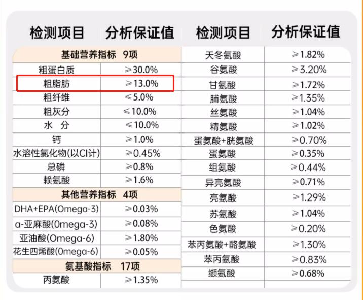 狗狗吃什么能消除泪痕,狗狗吃什么有助于消除泪痕