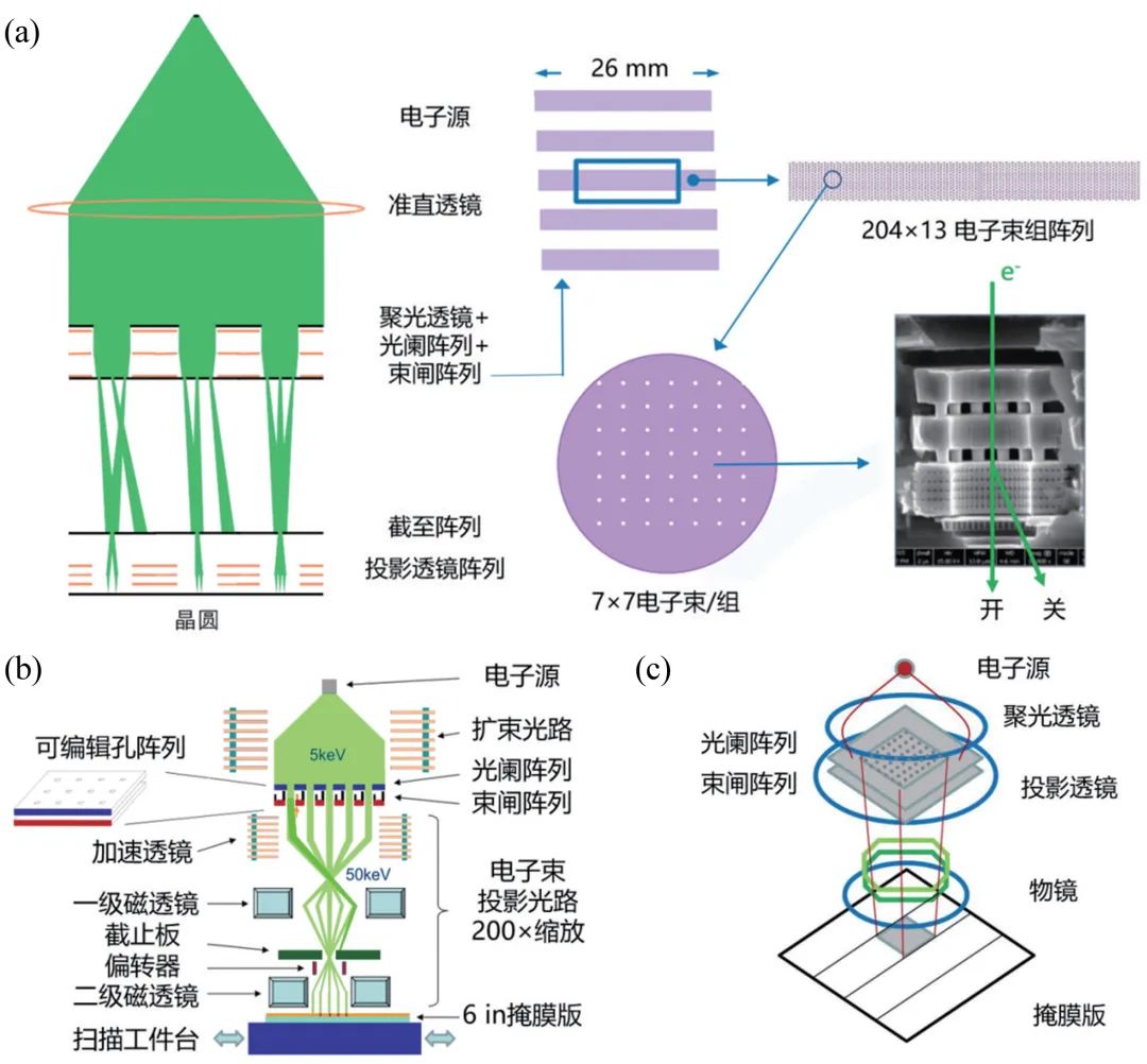 电子束光刻机最新,国产电子束光刻机