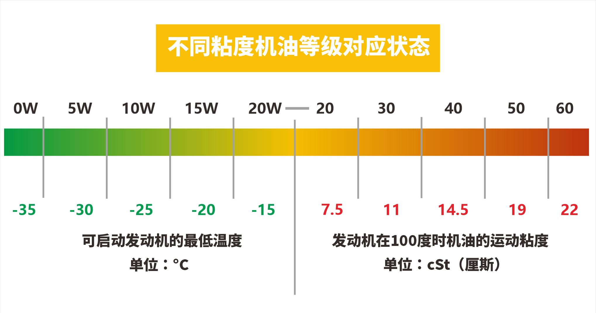 汽车5000公里后多久换一次机油,5000公里换一次机油不算浪费吧