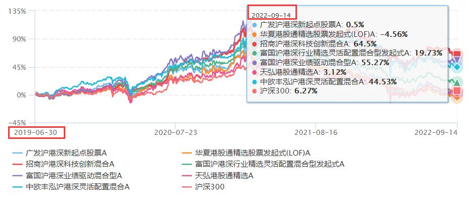 恒生指数会跌破10000点吗,恒生指数跌破了2万