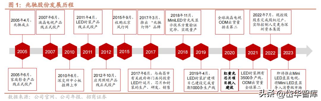 电视oem公司,电视产业前景