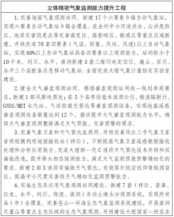 大理州气象最新消息,大理州各县未来发展规划