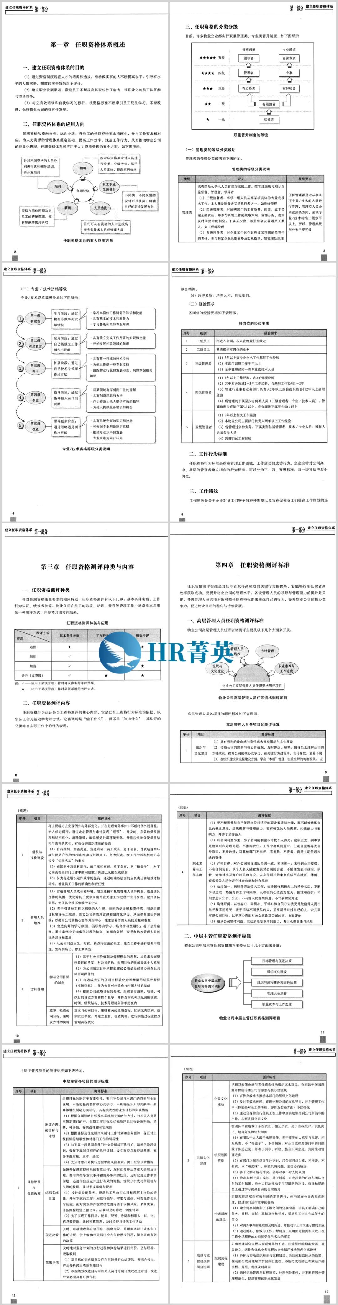 物业公司绩效考核测评表,物业绩效考核管理方案