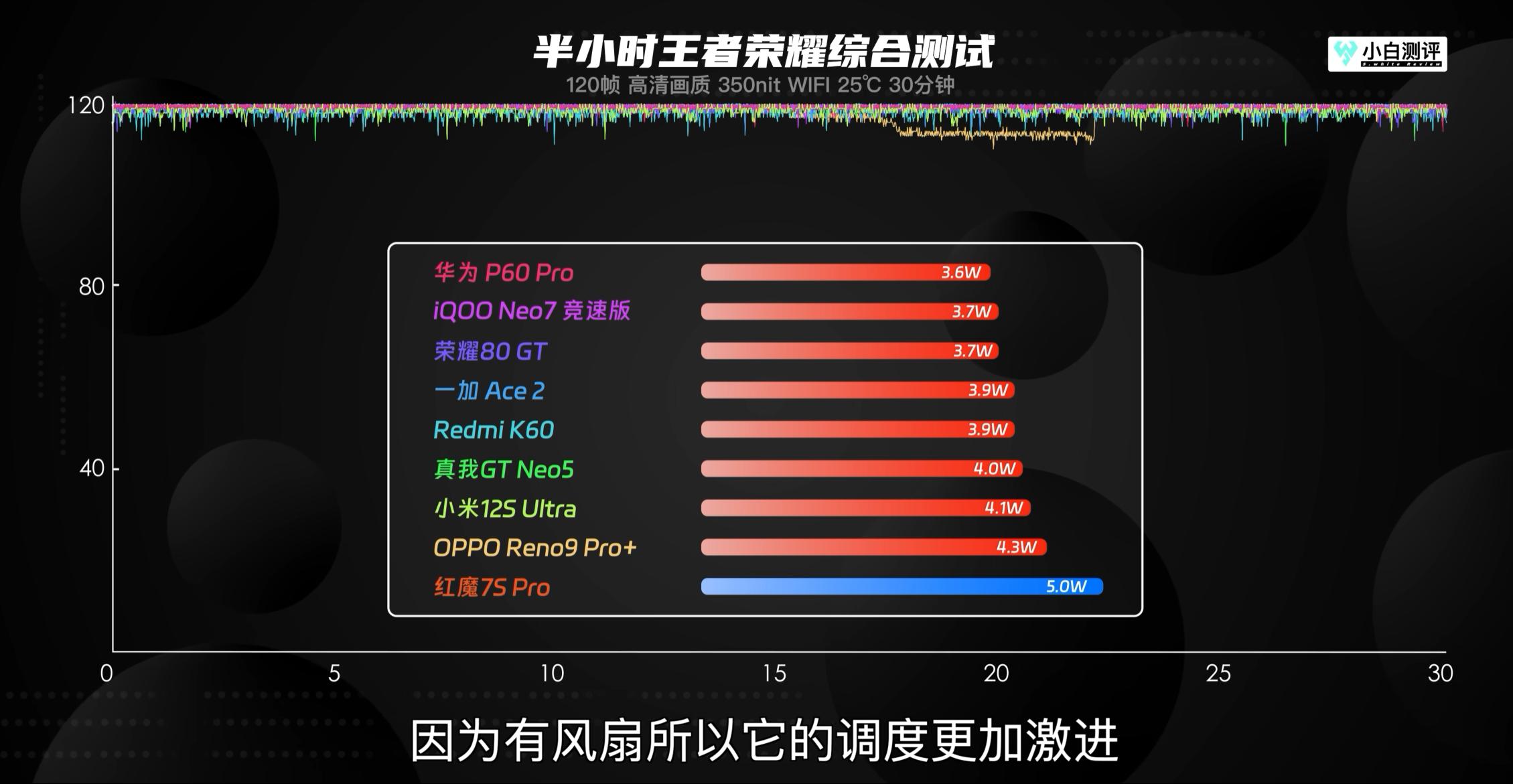 没调教好绝不发布！博主重测骁龙8+老旗舰，忘情一刻真的很卡？