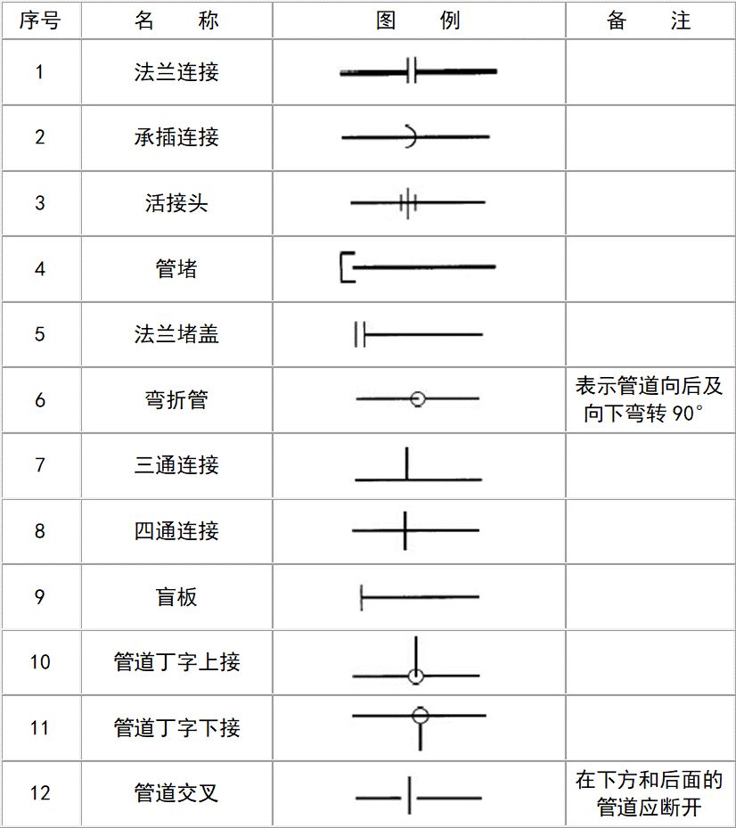 给排水系统图纸图例讲解,消防给排水符号图例讲解