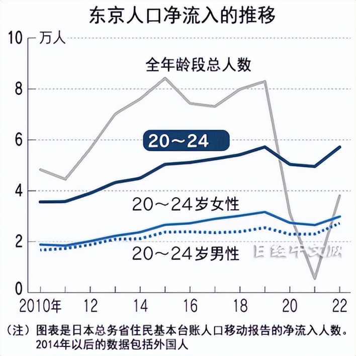 世界最宜居城市东京,亚洲最好的城市东京