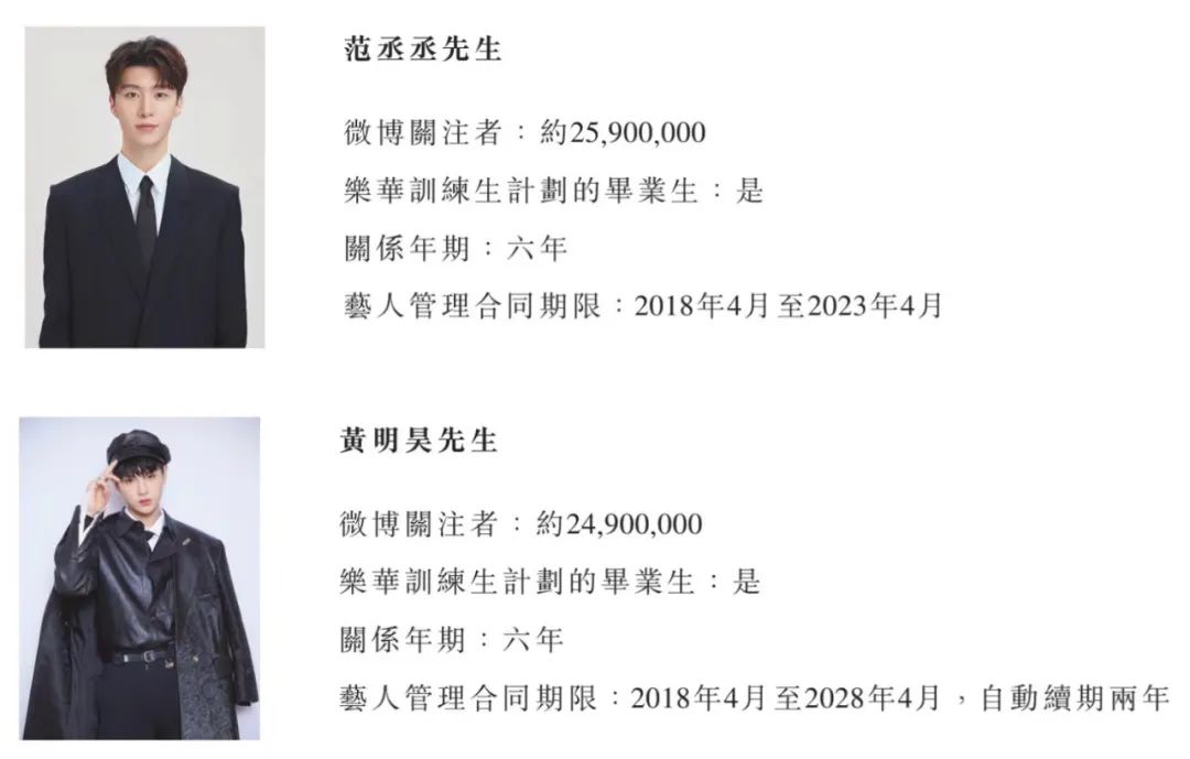 乐华港股上市王一博现场,乐华王一博概念股