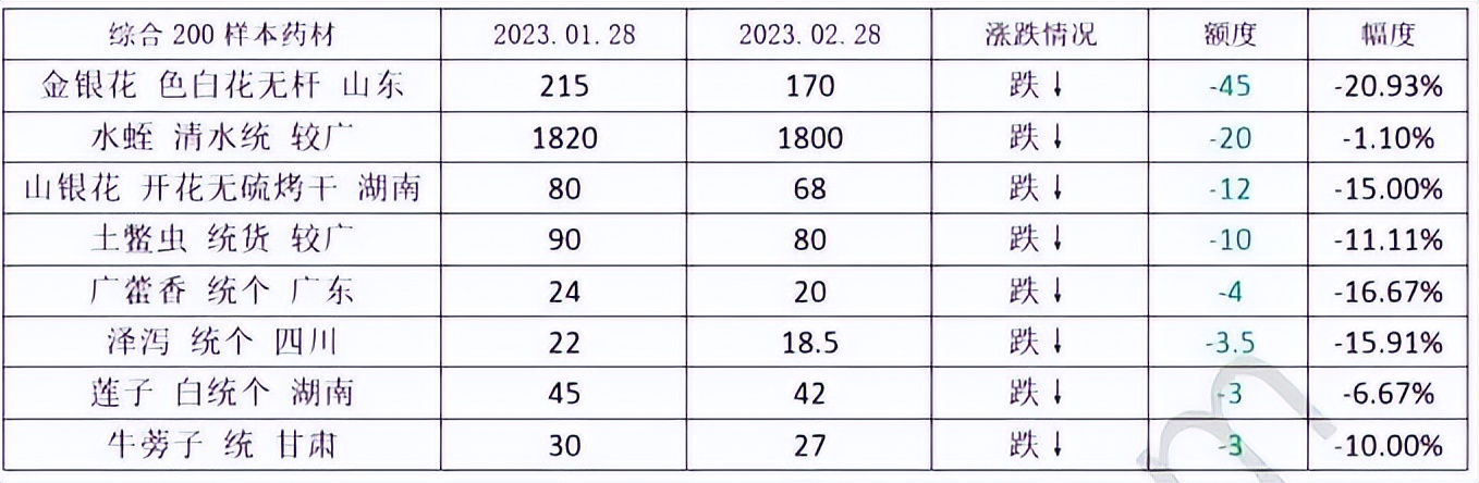 中药材金银花最新价格行情,最近中药材价格为何上涨