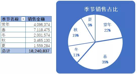 销售情况分析图怎么做,年度销售对比分析图