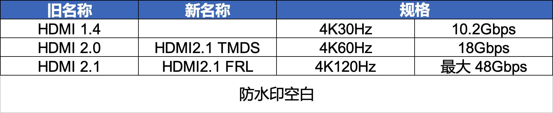 大尺寸显示器推荐2022排行榜,显示器十佳评测2022
