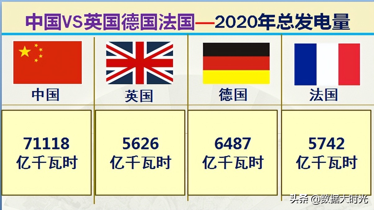 我国与欧洲的差距,英国法国德国现在军事实力对比