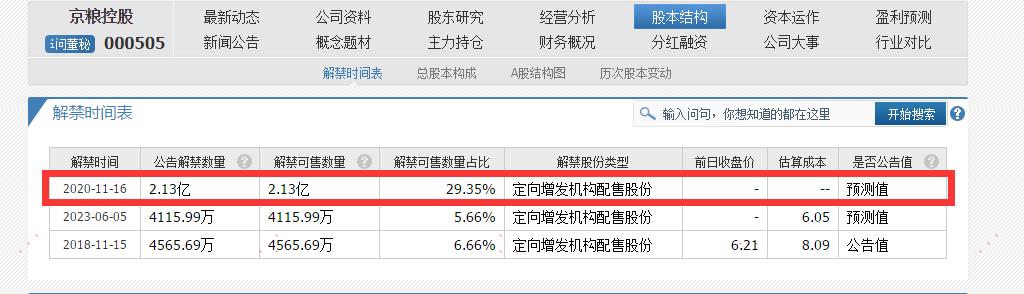限售股解禁的真实原因,限售解禁股票会卖出来吗