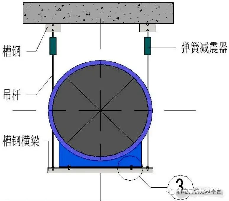 风机防静电做法,怎么制作最热风机呢