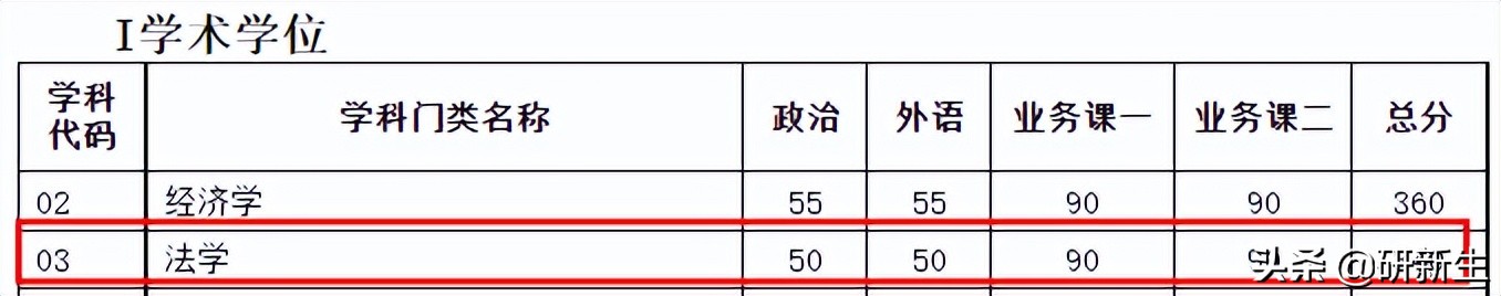 法学考研院校丨天津大学:招生情况、参考书、分数线和录取数据
