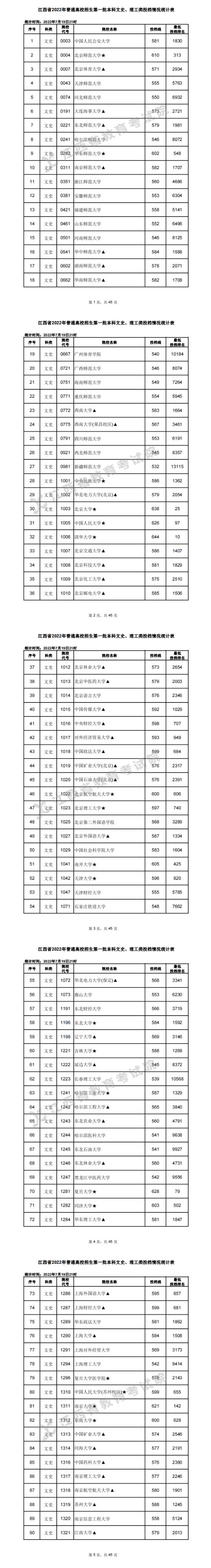 中国科技大学2022年mba复试分数线,华中师范大学2022年研究生分数线